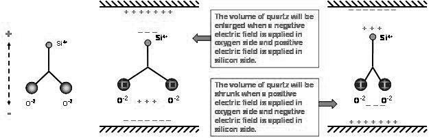 石英晶體壓電特性.jpg 石英晶體壓電特性.jpg