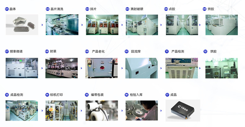 晶振生產(chǎn)流程-1.jpg 晶振生產(chǎn)流程-1.jpg